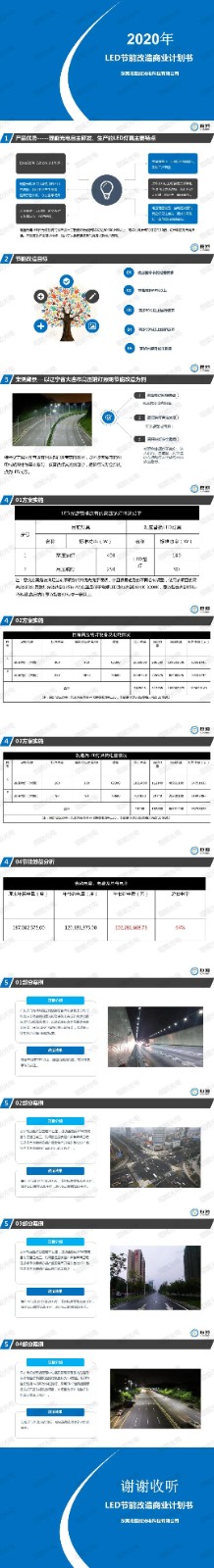 琨能光電LED節(jié)能改造方案為綠色未來賦能！